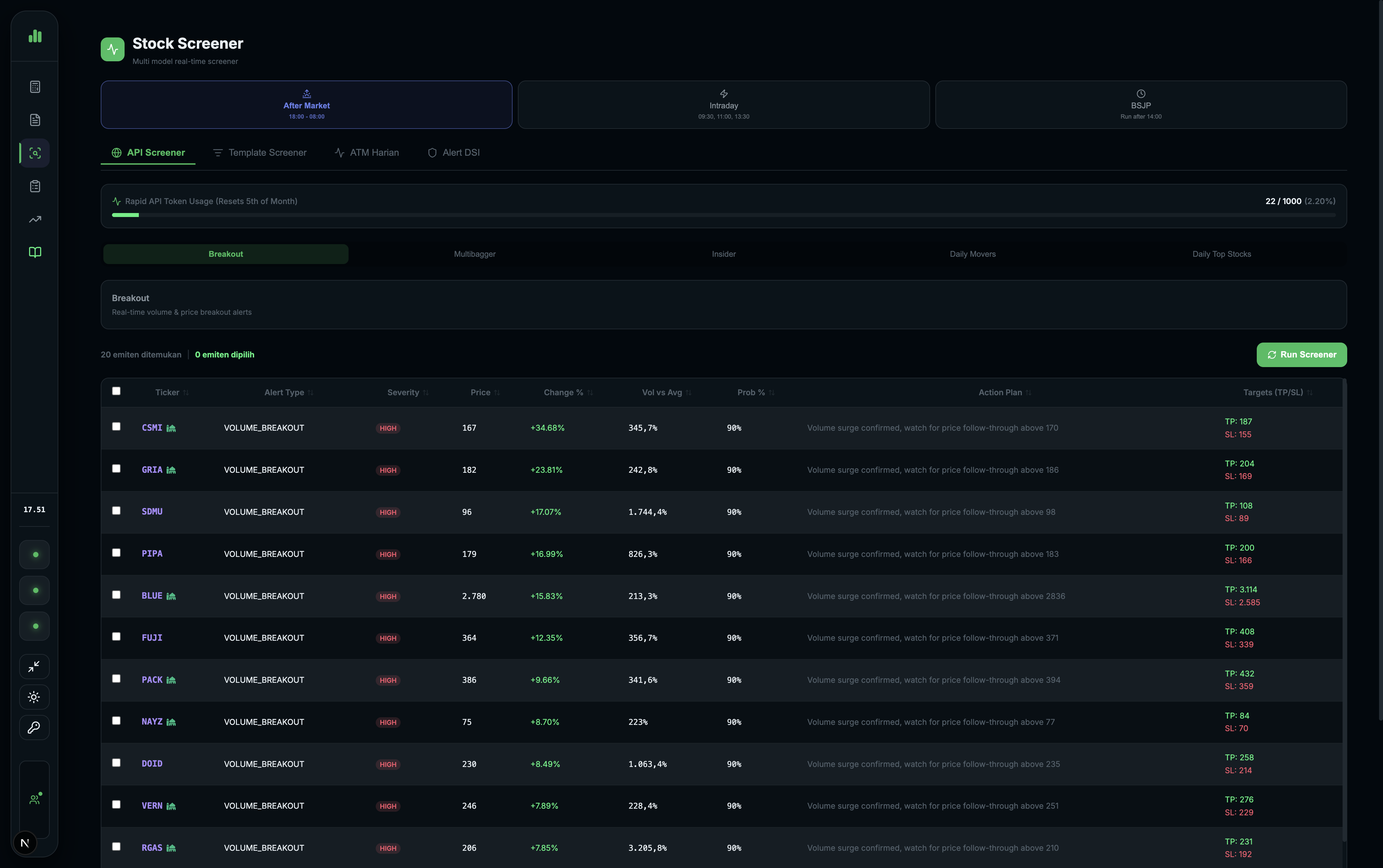 GedangGoreng: Stock Analysis & Screener Platform preview