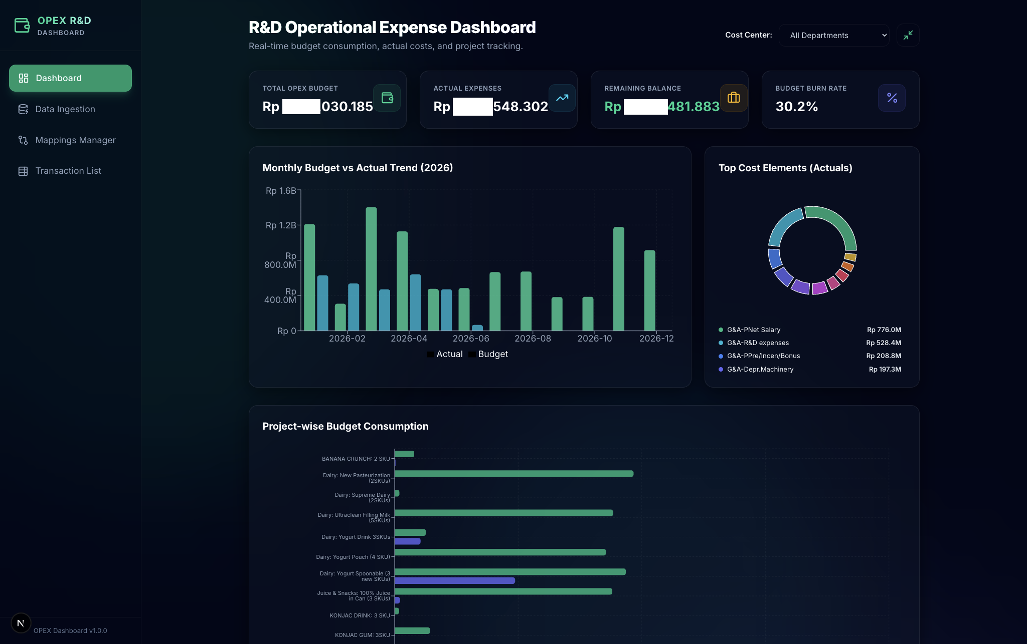 Operational Excellence Dashboard preview